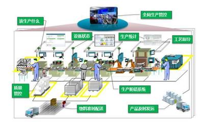 一文讀懂智能工廠、數字化工廠與智能制造技術服務